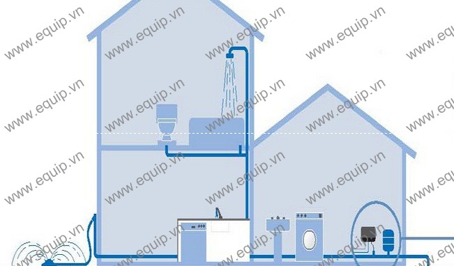 lắp đặt máy bơm lắp đặt máy bơm
